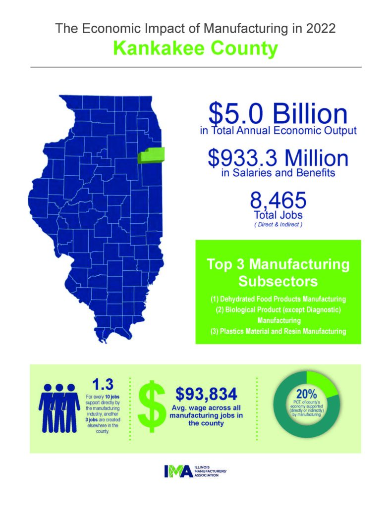 20 Of Kankakee County Economy Supported By Manufacturing Kankakee County   Kankakee County 2022 789x1024 