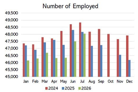 kankakee county employed