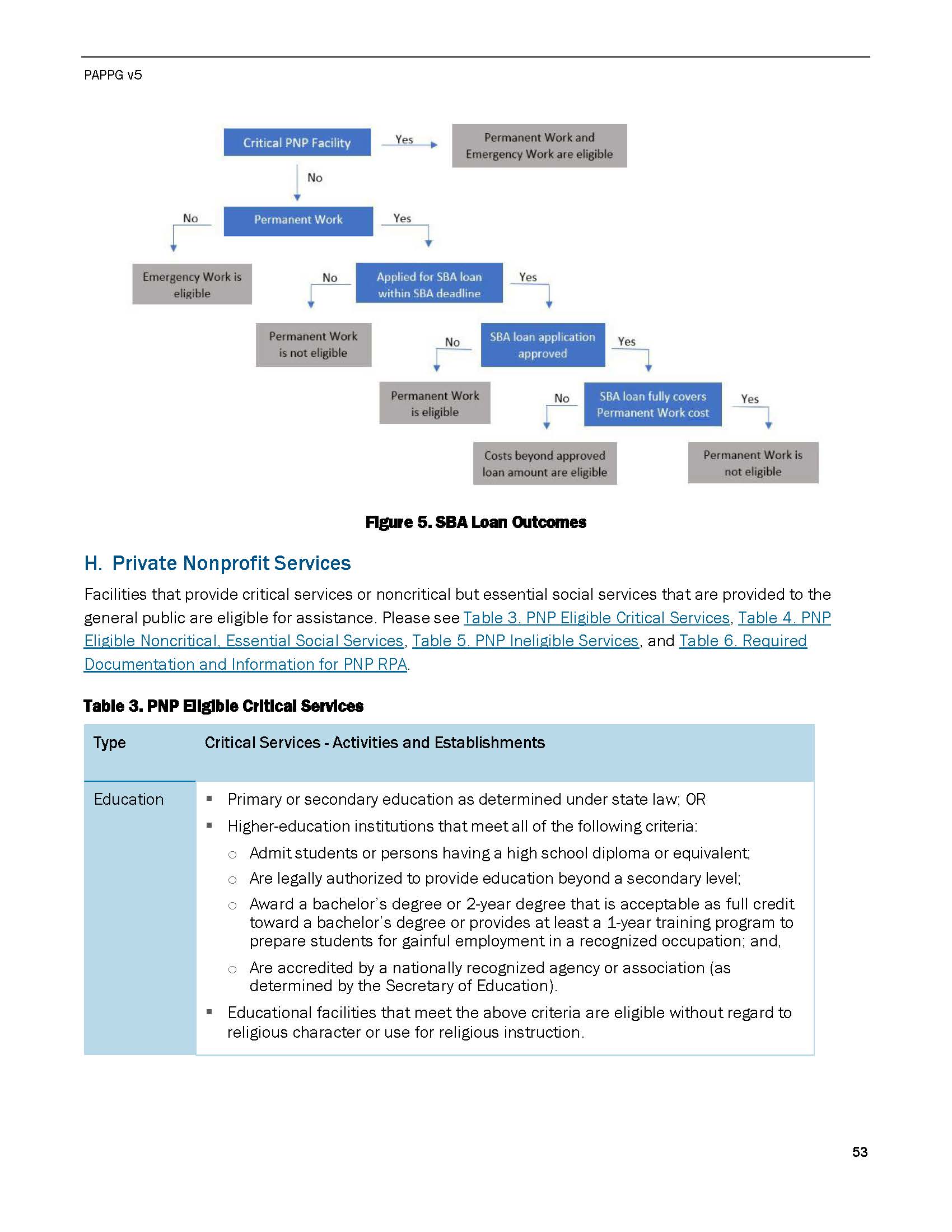 kankakee county sba guidance