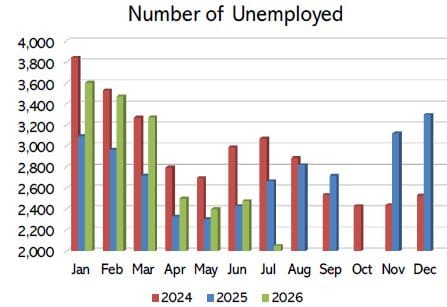 kankakee county unemployed